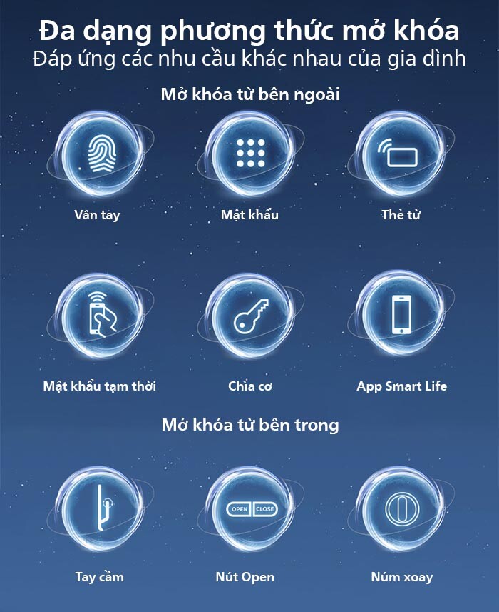 Đa dạng phương thức mở khóa