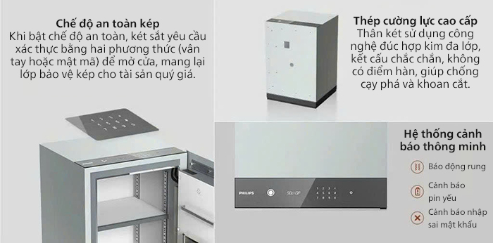 dac diem tu thong minh philips sbx321 11 1
