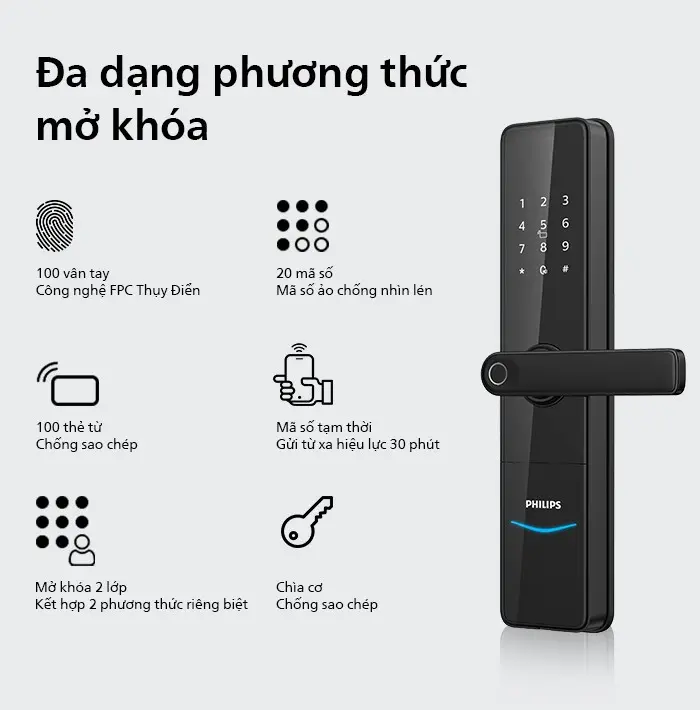 Khóa cửa điện tử Philips DDL603E