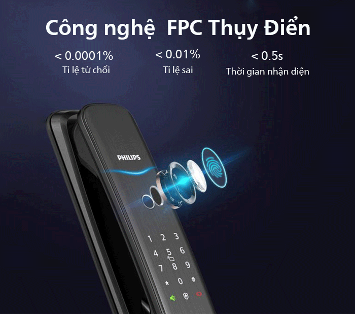 Khóa vân tay Philips DDL702E nhỏ gọn đẹp dễ dùng cho căn hộ chung cư