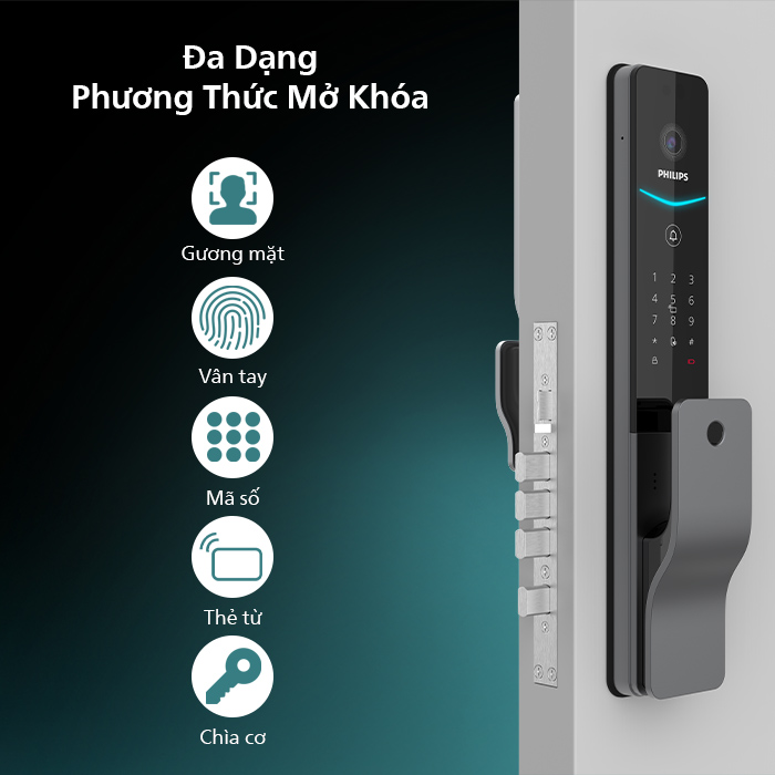 Khóa cửa điện tử là gì? Có nên dùng khóa cửa điện tử hay không?