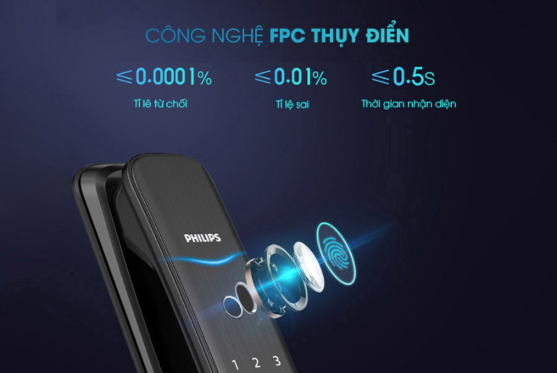 Các lợi ích và lý do vì sao nên dùng khóa cửa phòng ngủ vân tay
