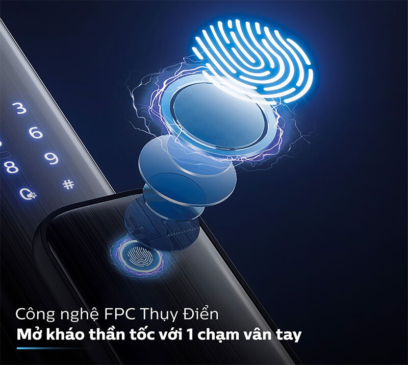 Các tiêu chí chọn khóa cửa vân tay thông minh tại Lai Châu