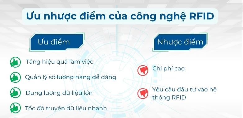 Ưu và nhược điểm của công nghệ Rfid