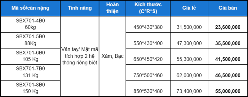 Bảng giá Philips SBX701-8B0