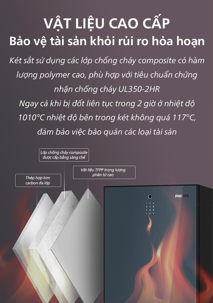 Các ưu điểm nổi bật của két sắt chống cháy