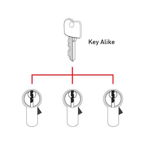 Master key là gì 3