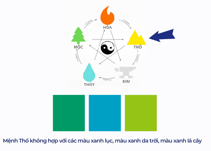 Mệnh Thổ để két sắt hướng nào 1