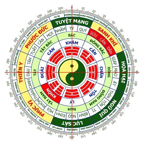 tuổi canh thân hợp hướng nào 8