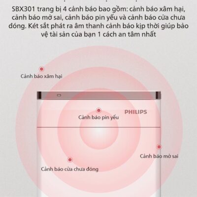 Các cảnh báo nhanh chóng và kịp thời tới gia chủ