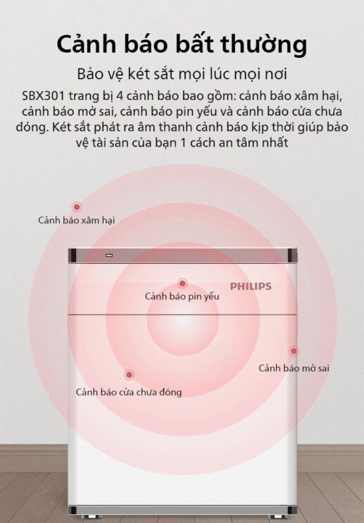 Các cảnh báo nhanh chóng và kịp thời tới gia chủ