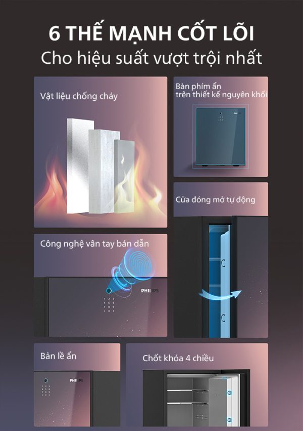 Bảng giá két chống cháy mới nhất